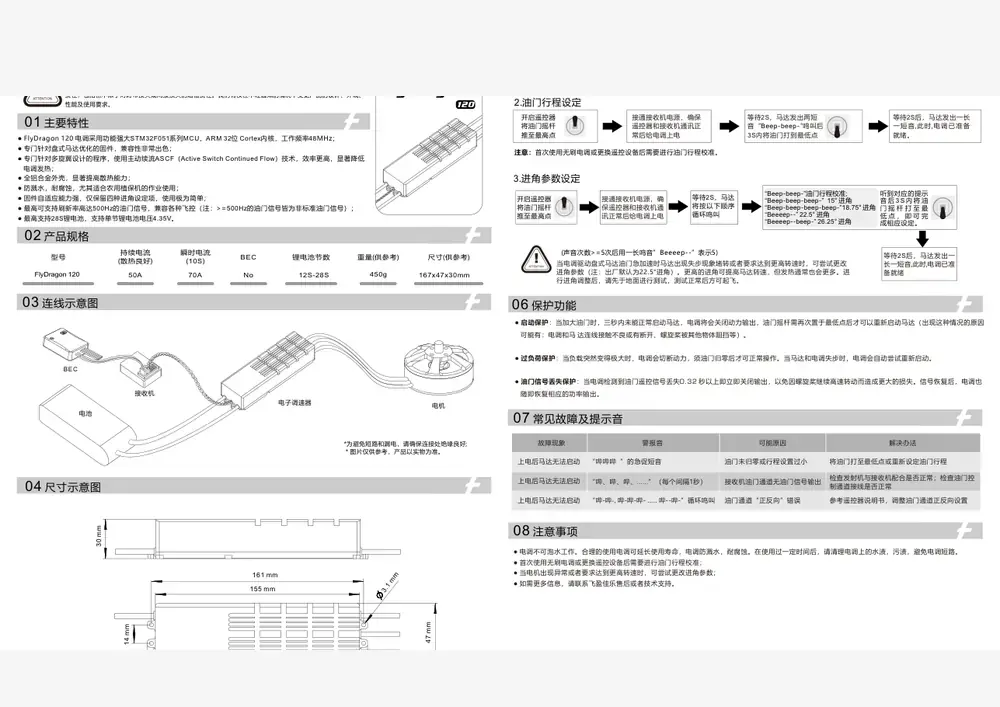 120V50A 12 28S datasheet page 1