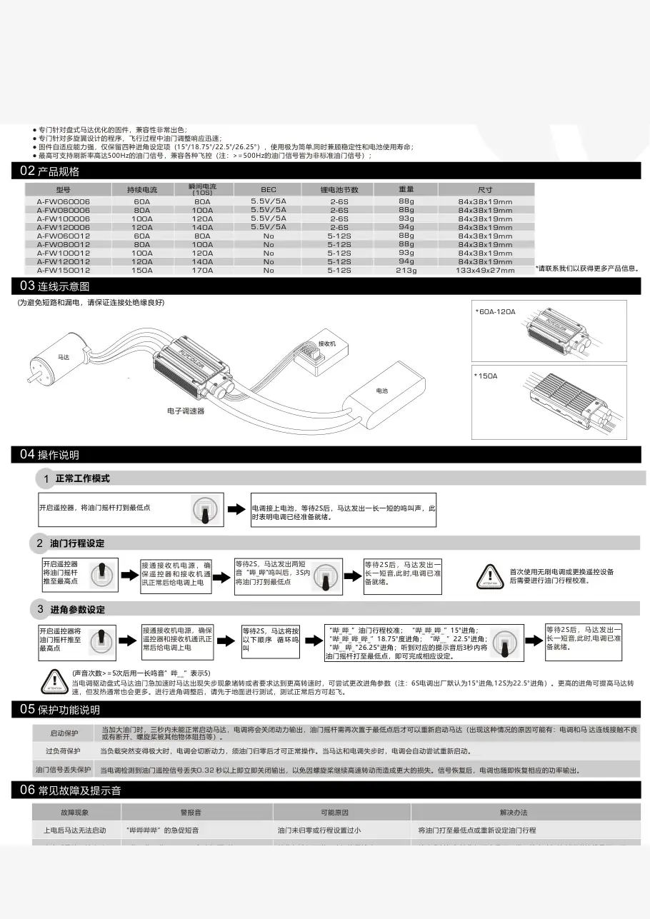 150A 12S datasheet page 1