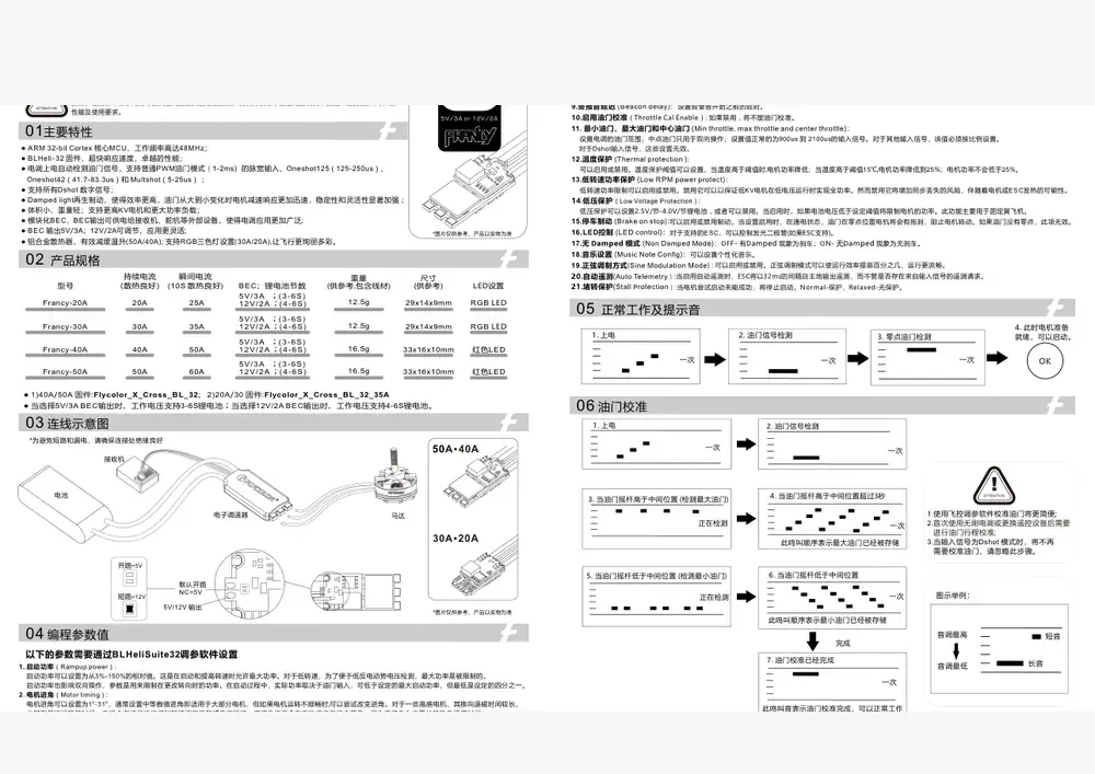 20A 50A datasheet page 1