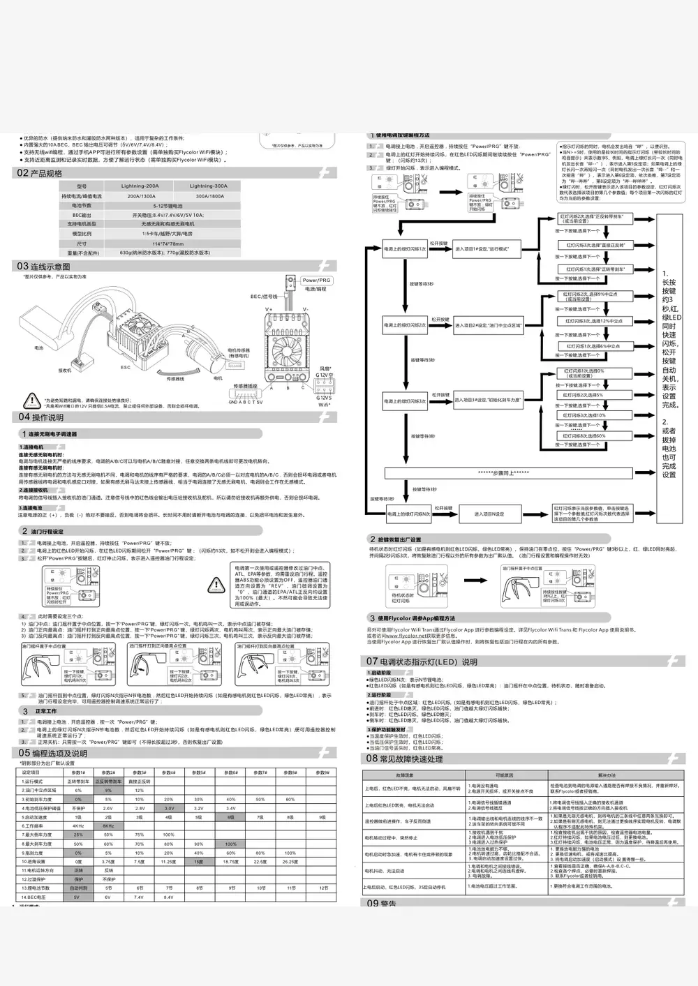 300A 12S datasheet page 1