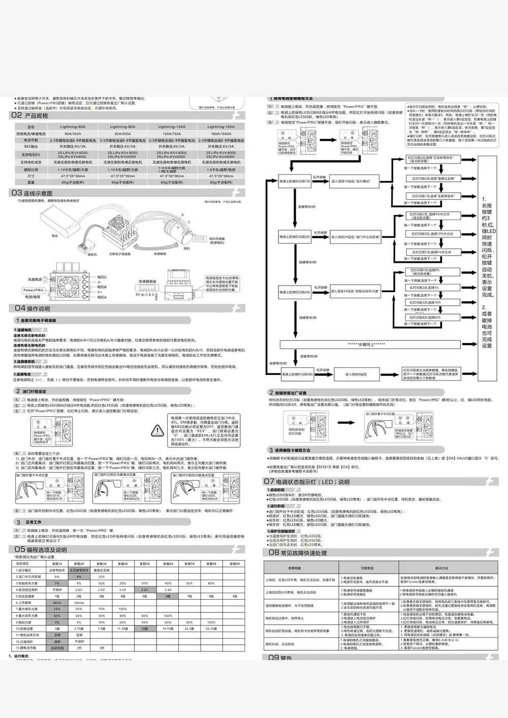 Lightning datasheet page 1
