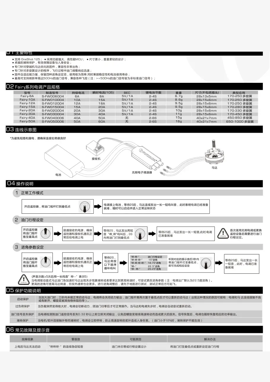 02 Fairy datasheet page 1
