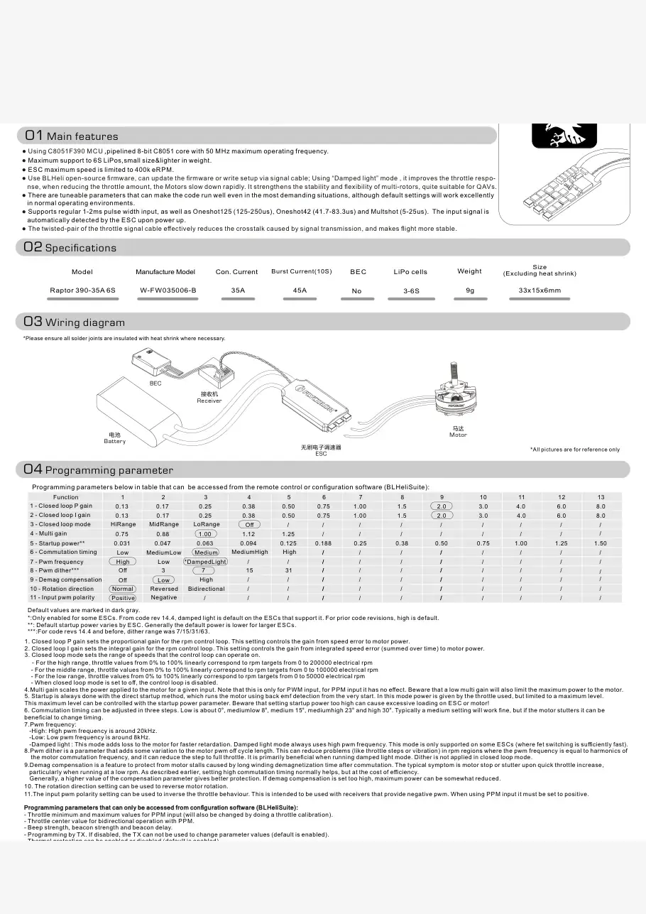 Raptor 390 datasheet page 1