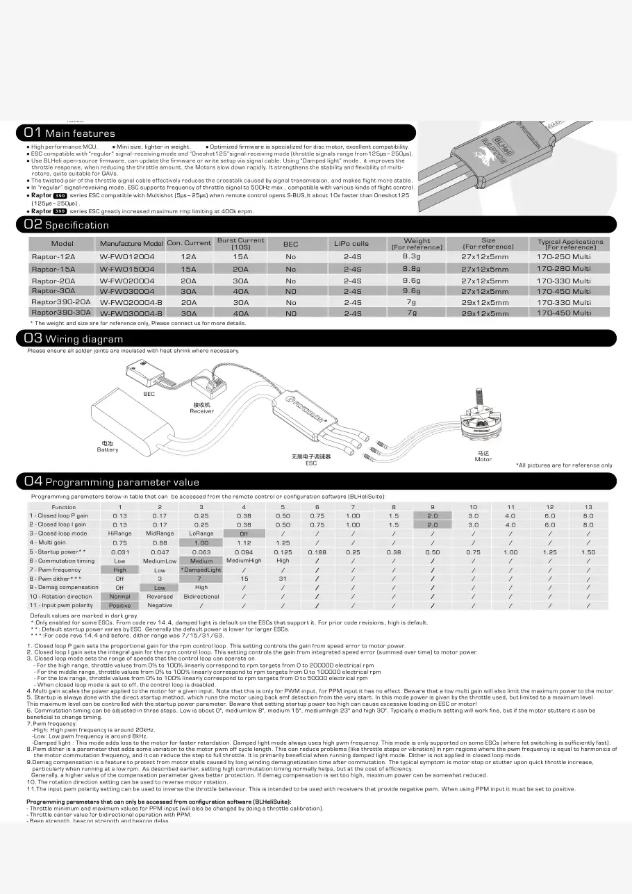 Raptor 390 datasheet page 1