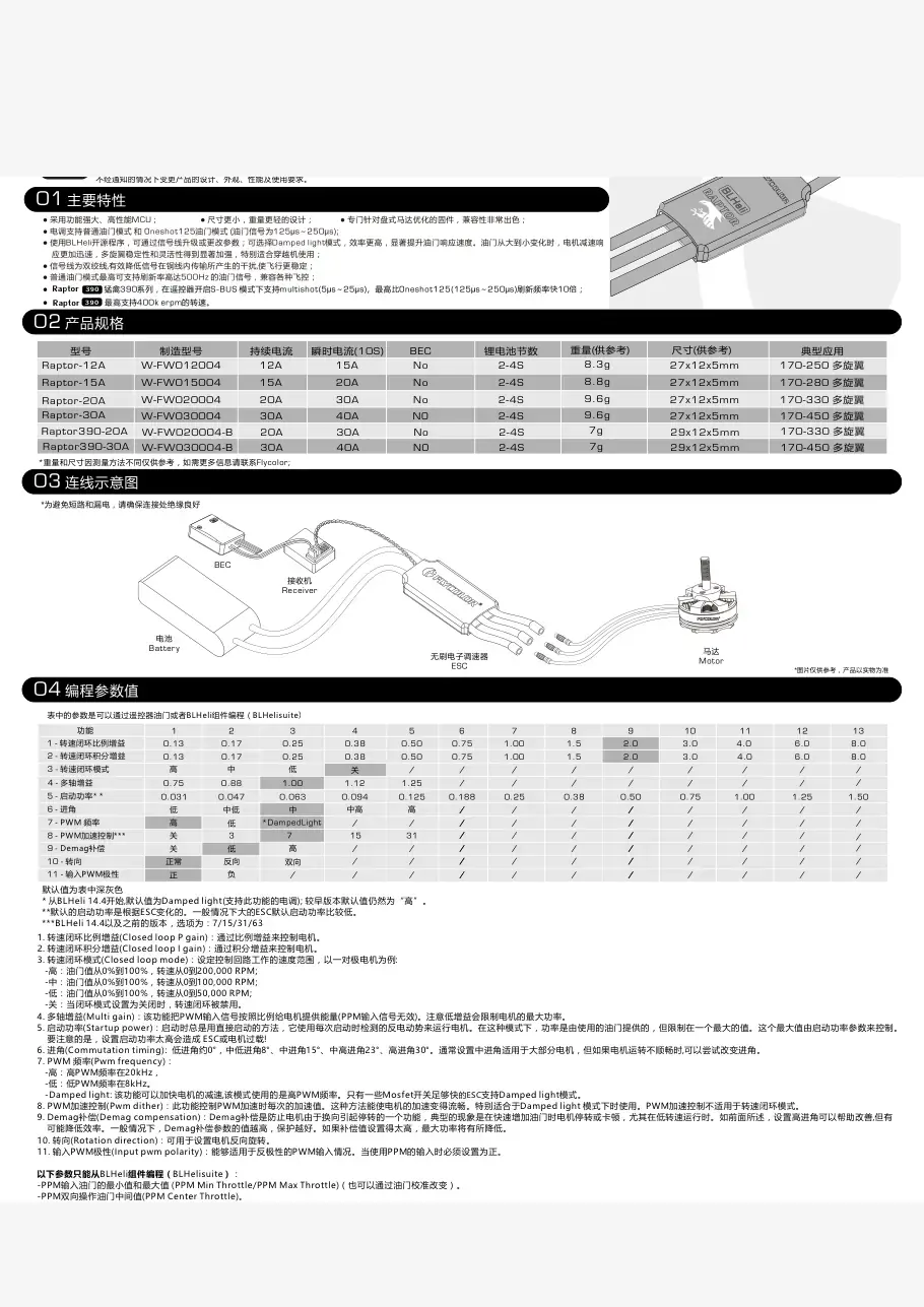 Raptor datasheet page 1